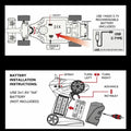 Throtle F1 High Speed Racing Remote Control Car